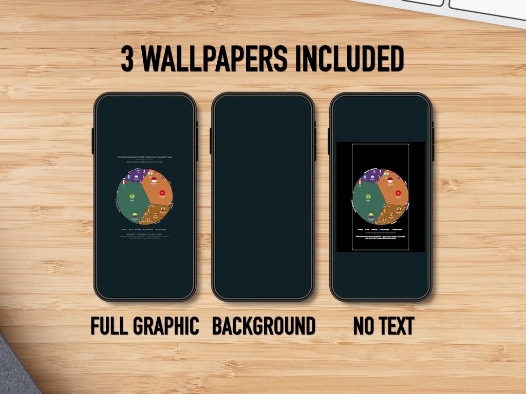 The World's Biggest Coffee Production by Country 2024 — Phone Wallpaper Pack (3 Designs)