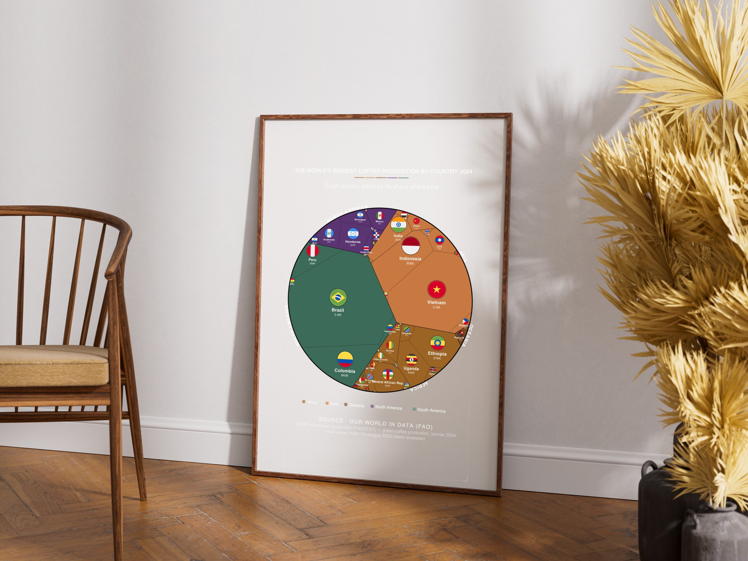 The World's Biggest Coffee Production by Country 2024 — Printable Poster (Digital Download)