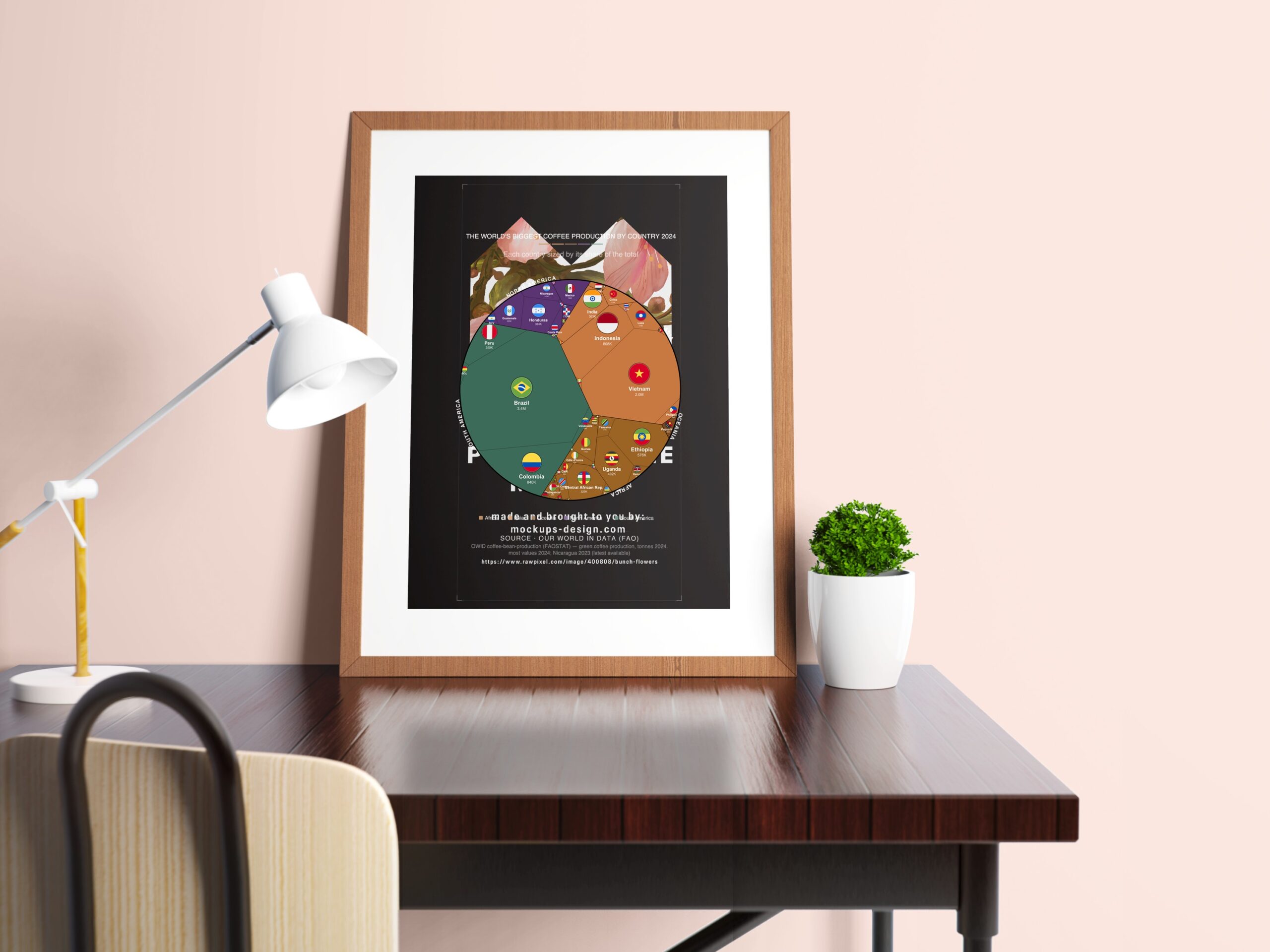 The World's Biggest Coffee Production by Country 2024 — Printable Poster (Digital Download)