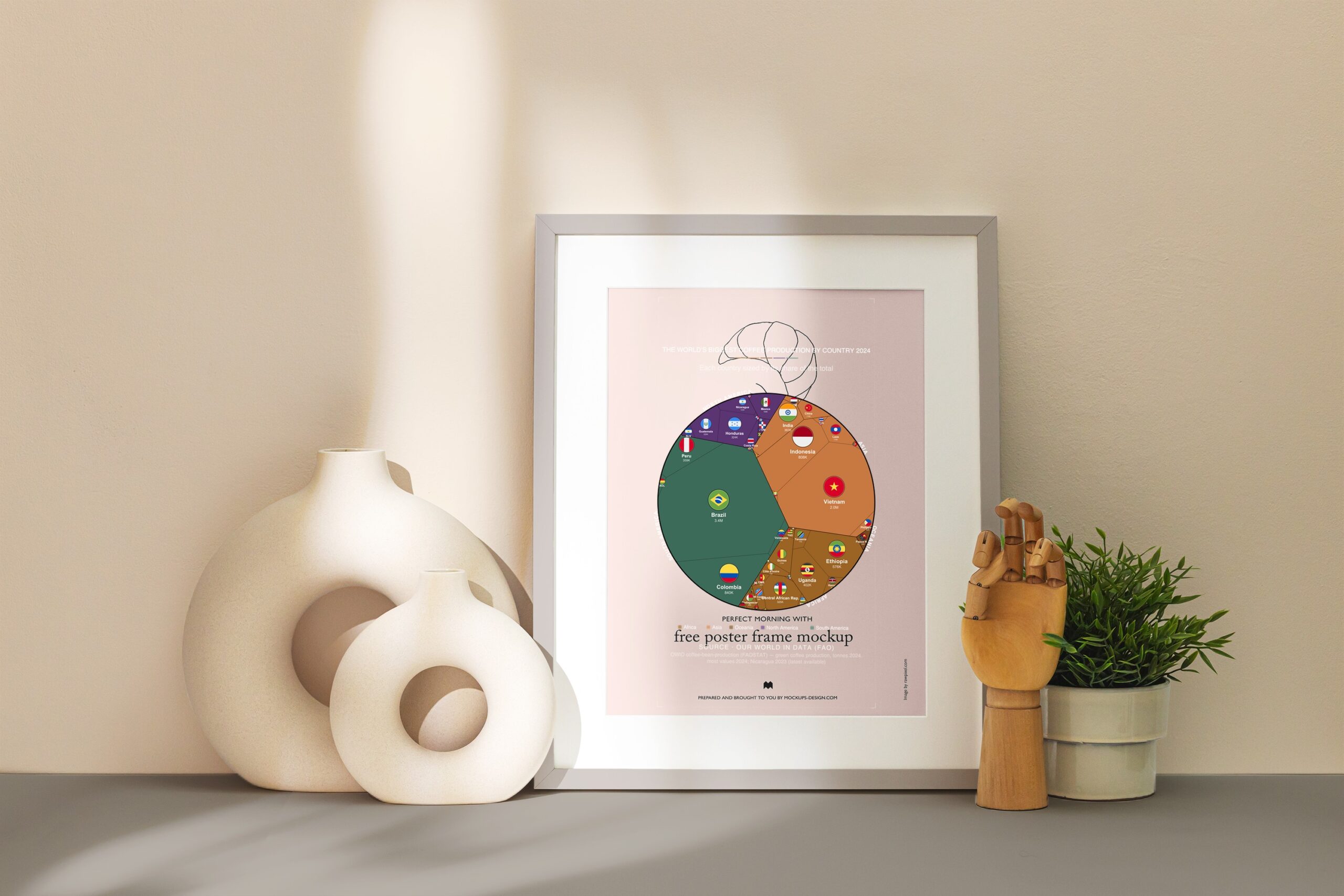 The World's Biggest Coffee Production by Country 2024 — Printable Poster (Digital Download)