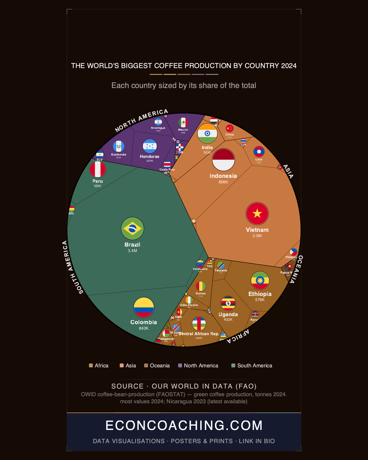 Coffee Production by Country 2024