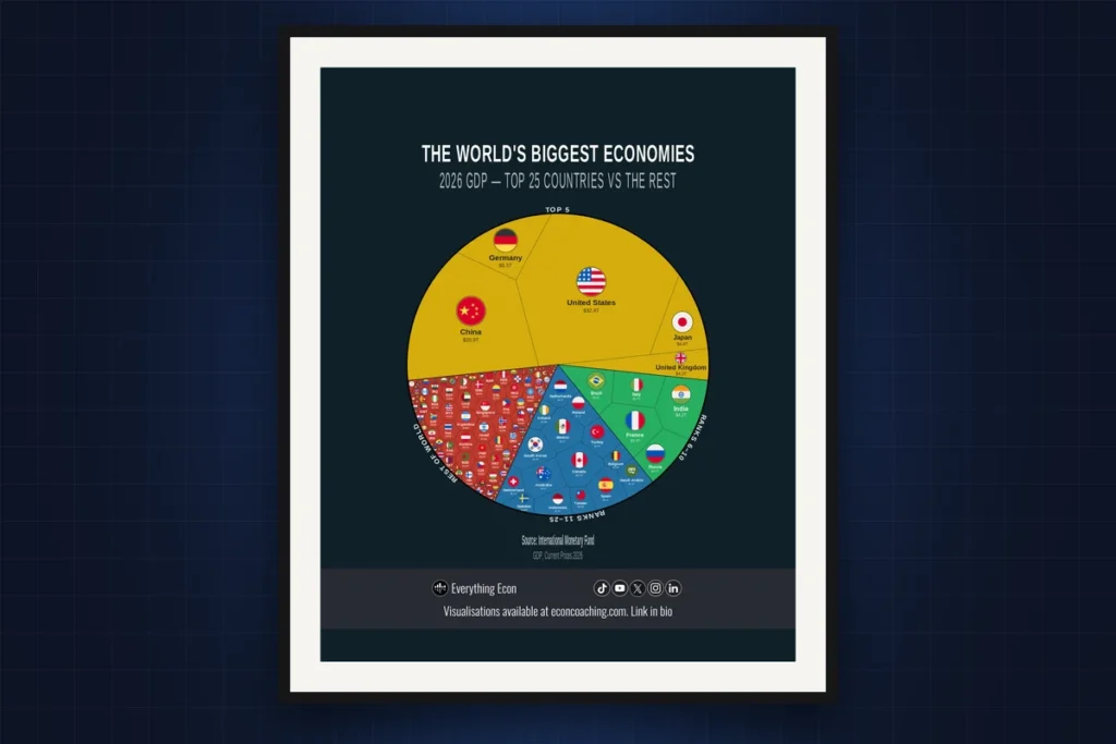 Cover image: World GDP by Country 2026: The Top 25 Economies vs the Rest