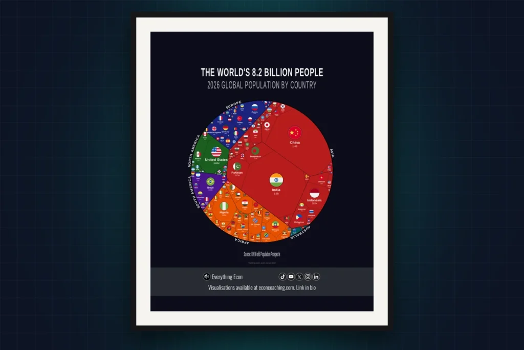 Cover image: World Population by Country 2026