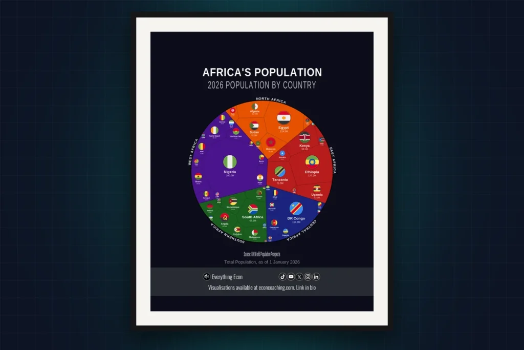 Cover image: World Population by Country 2026 — Africa
