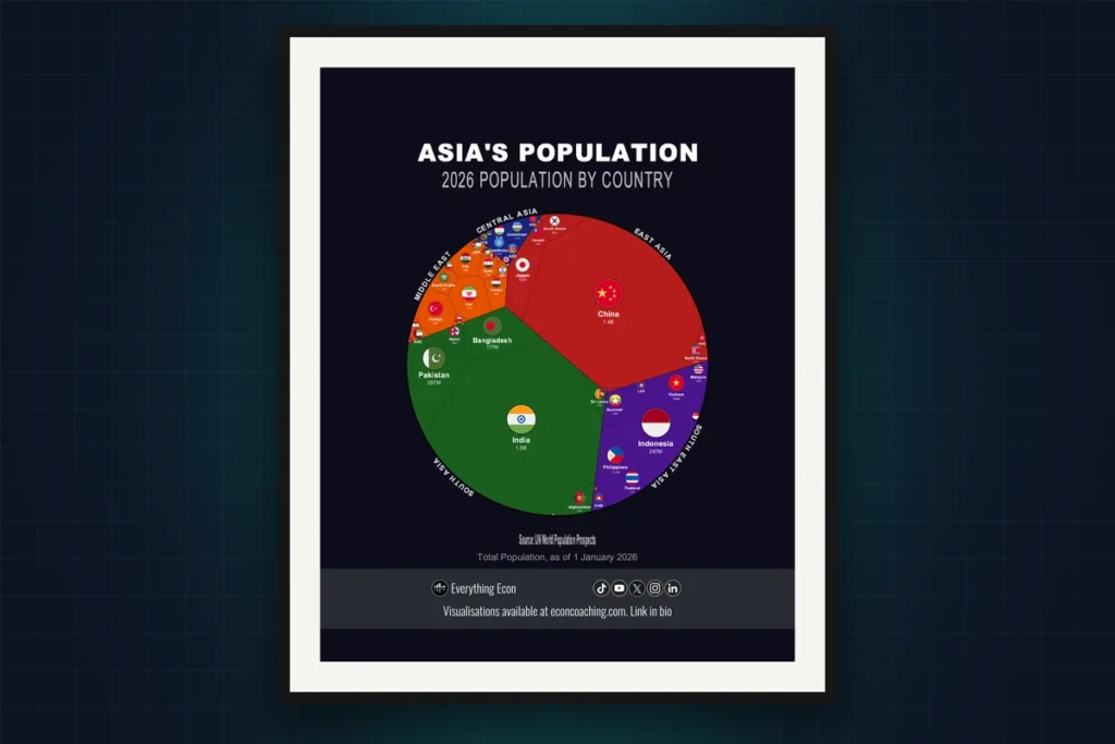 Cover image: World Population by Country 2026 — Asia