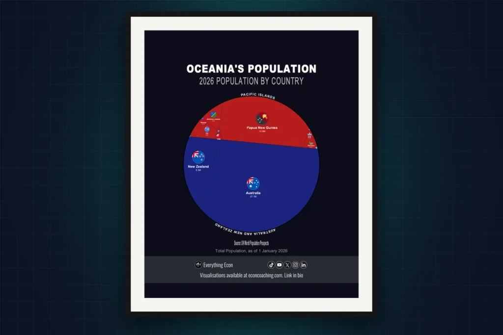 Cover image: World Population by Country 2026: Australia