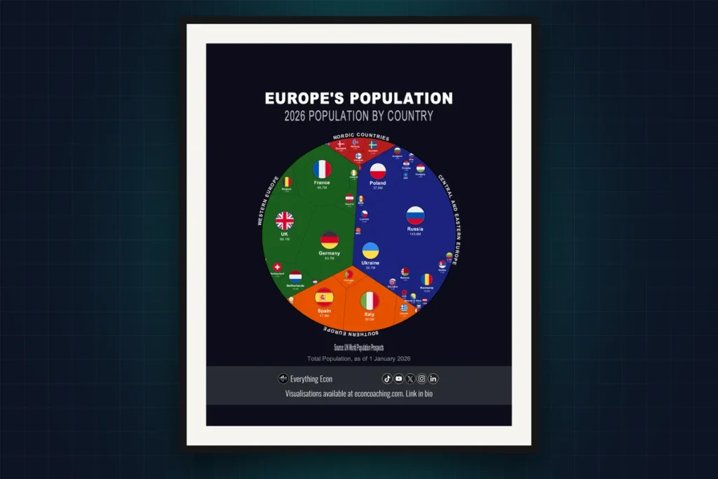 Cover image: World Population by Country 2026 — Europe