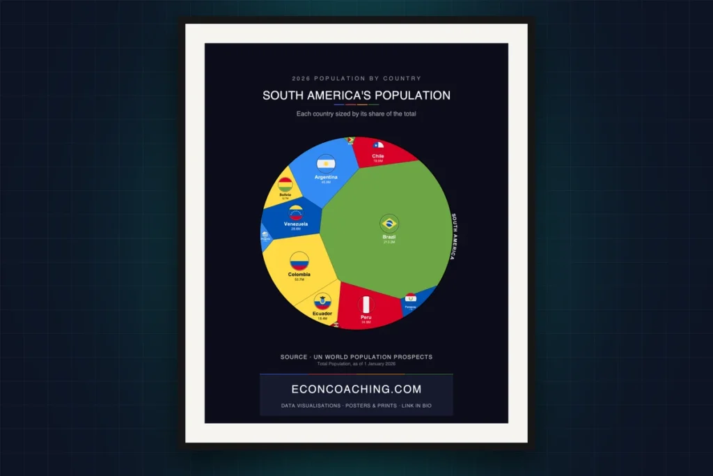 Cover image: World Population by Country 2026 — South America