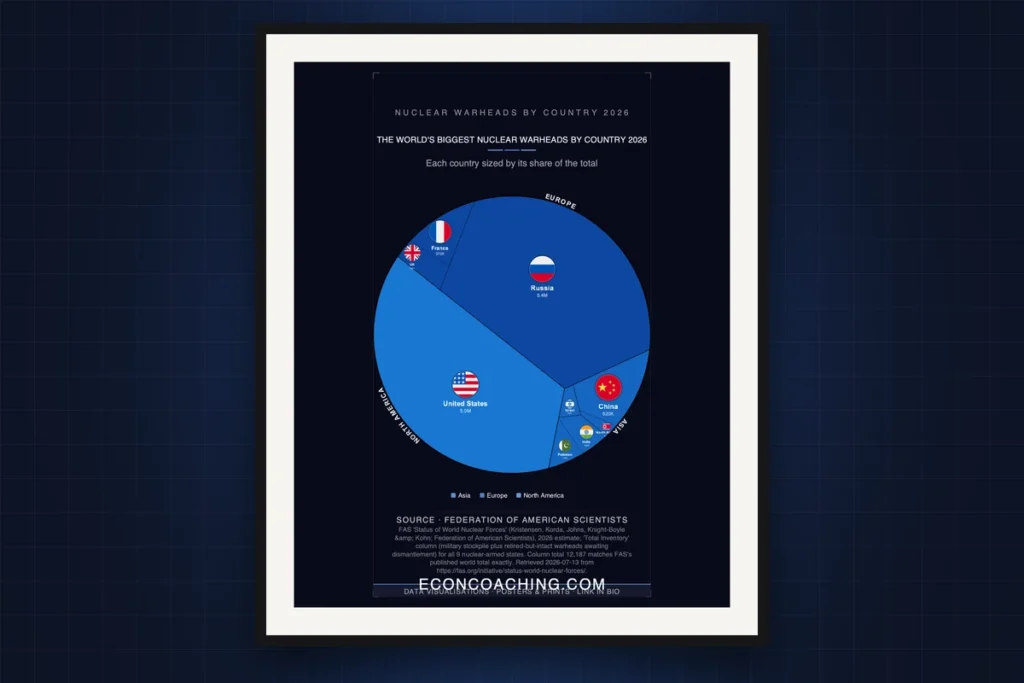 Cover image: Nuclear Warheads by Country 2026