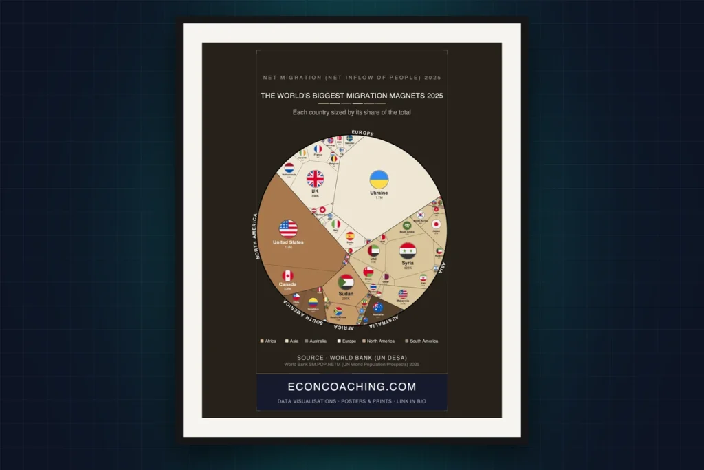 Cover image: Net Migration 2025: War, Fallen Dictators, and Mass Return