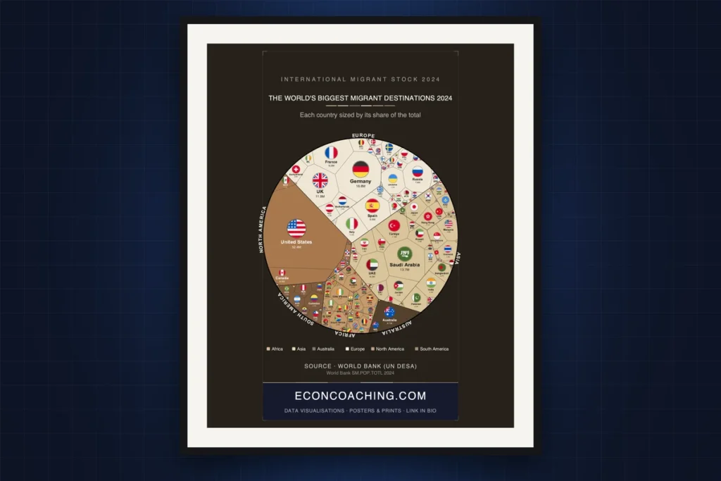 Cover image: Migrant Population 2024: The Per-Capita Shock