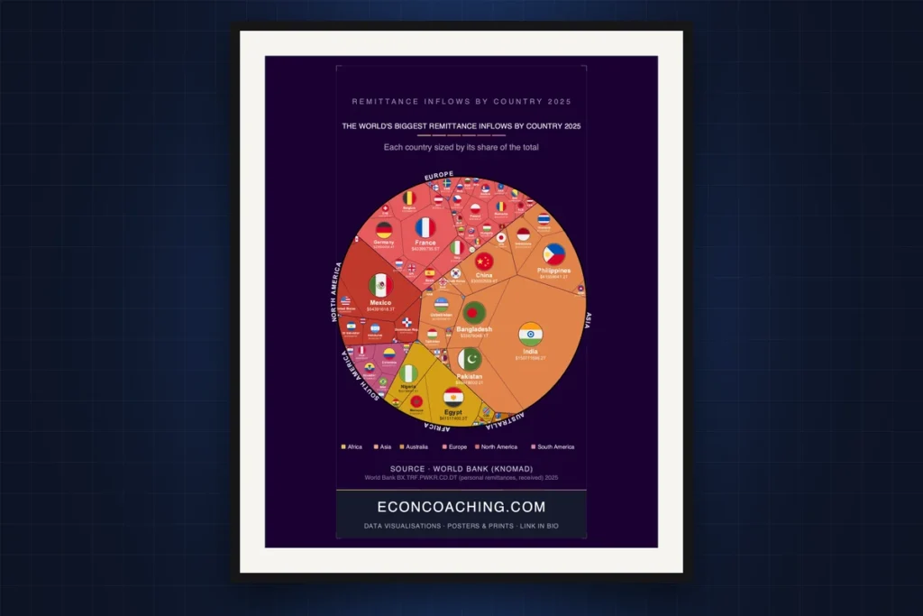 Cover image: Remittance Inflows by Country 2025: The $800 Billion Map That Defies Intuition
