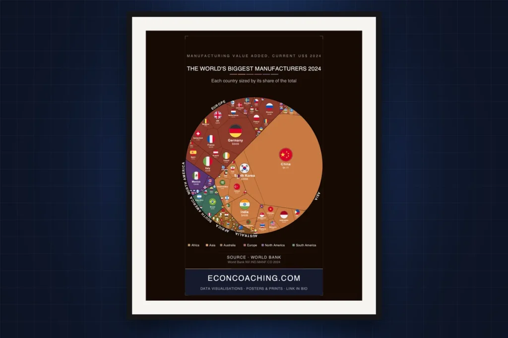 Cover image: Manufacturing Output 2024: China Out-Manufactures All of Europe — Combined