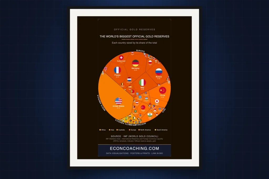 Cover image: Official Gold Reserves: Why Central Banks Are Hoarding Gold at Record Rates