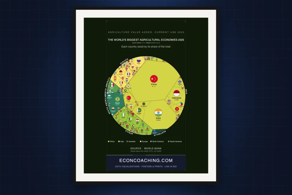 Cover image: Agricultural Output 2025: Asia's Stranglehold on Global Food Production