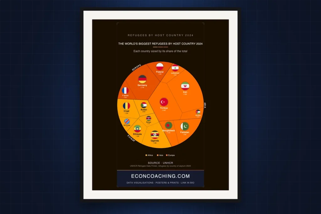 Cover image: Refugees by Host Country 2024: The Myth of the Rich World's Burden