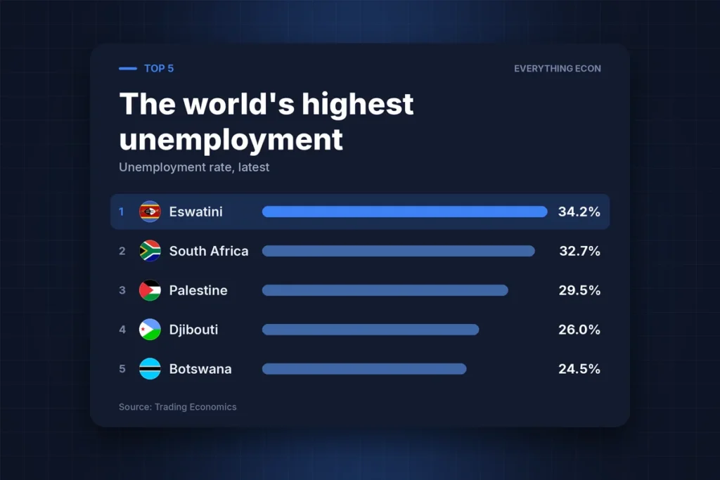Cover image: Where One in Three People Can't Find a Job