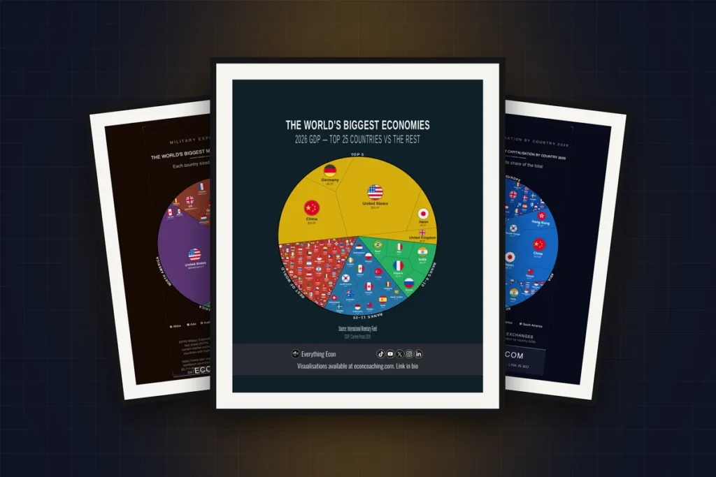 Cover image: Best Gifts for Economists (2026)