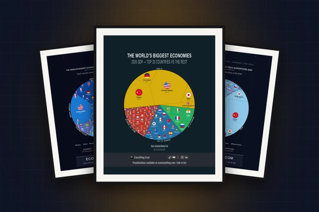Cover image: Christmas Gifts for Economics Students