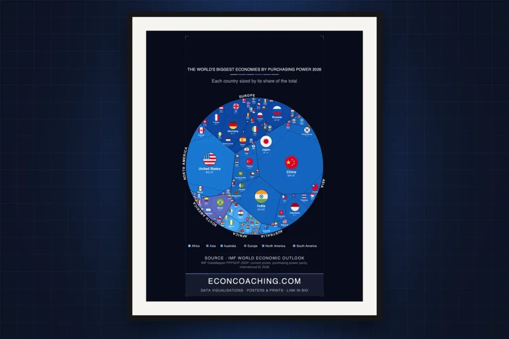 Cover image: Economy by Purchasing Power 2026