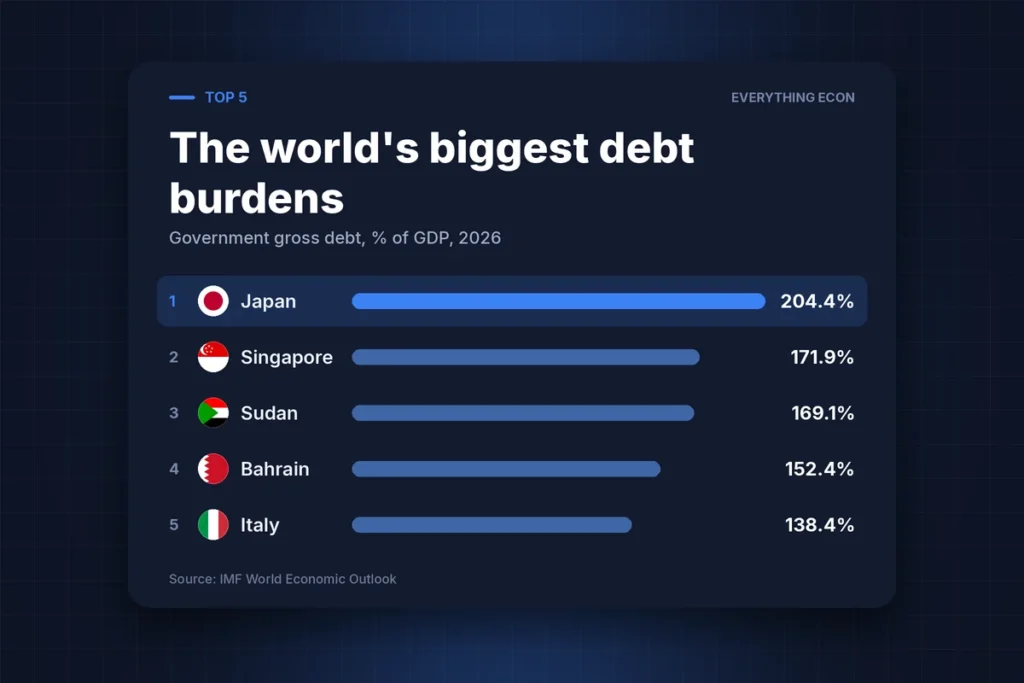 Cover image: Who's Really Drowning in Debt?