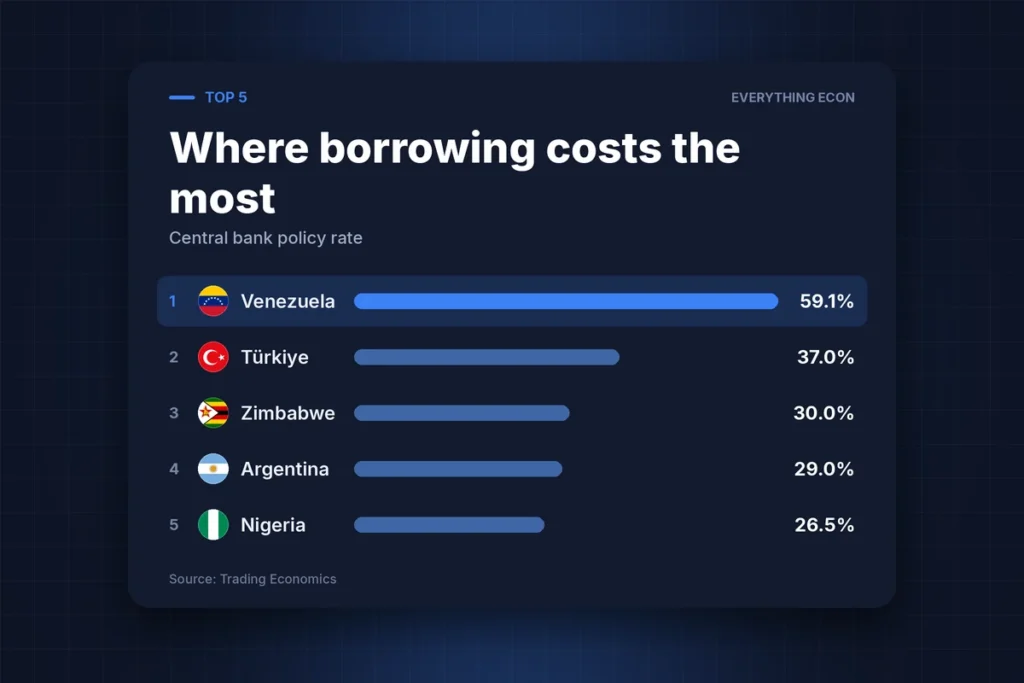 Cover image: Why Some Countries Pay So Much More to Borrow Money