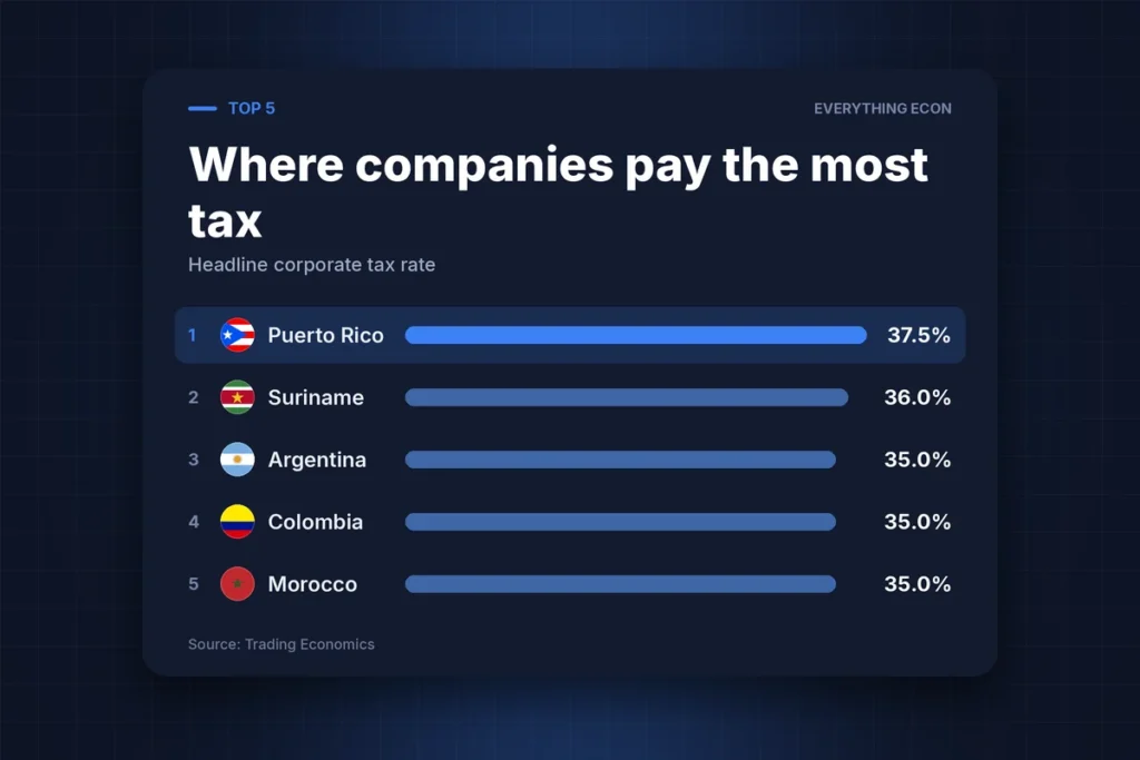 Cover image: Who Really Charges Companies the Most Tax?