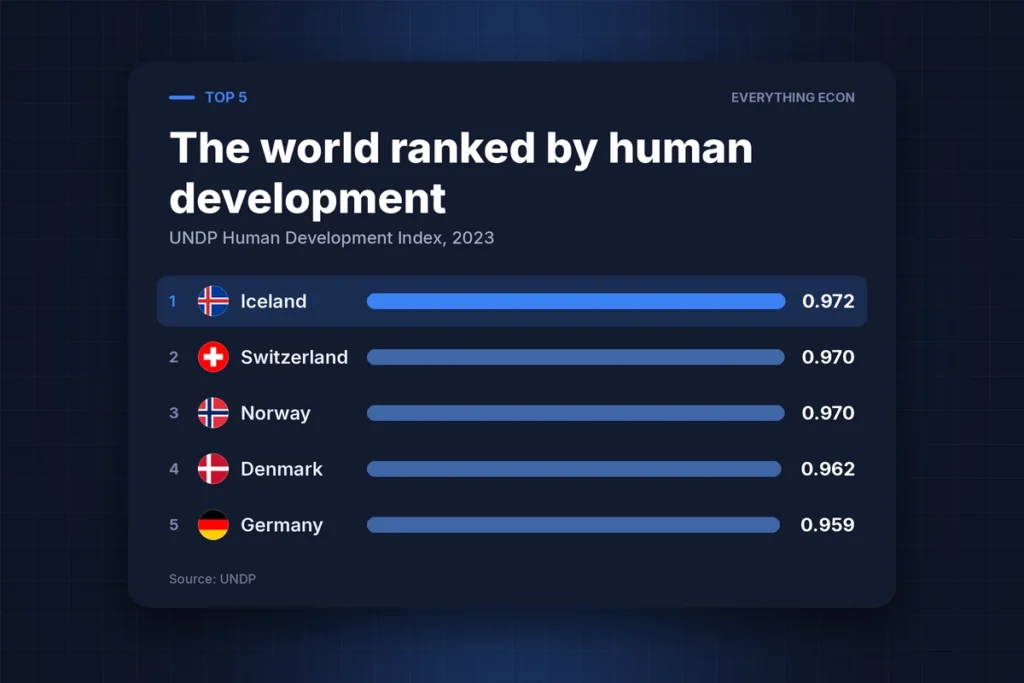 Cover image: The World's Best Places to Live, According to the Data