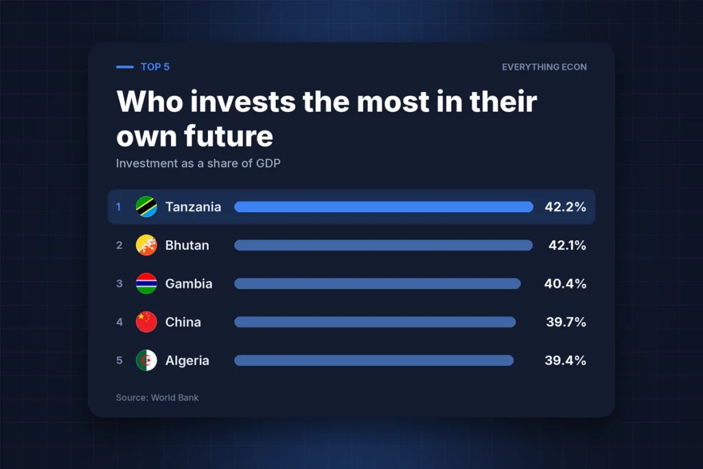 Cover image: Which Countries Are Betting the Most on Their Own Future?