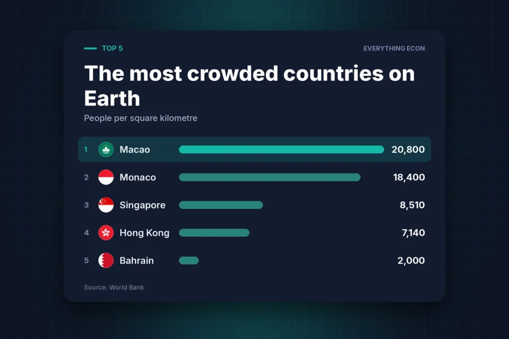 Cover image: Which Countries Are the Most Crowded on Earth?