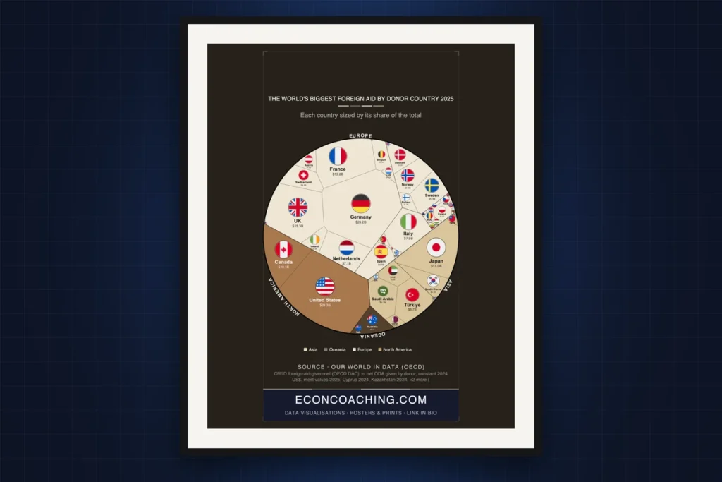 Cover image: Foreign Aid by Donor Country 2025