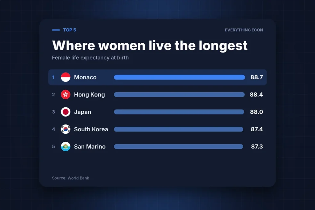 Cover image: The Countries Where Growing Old Is the Norm, Not the Exception