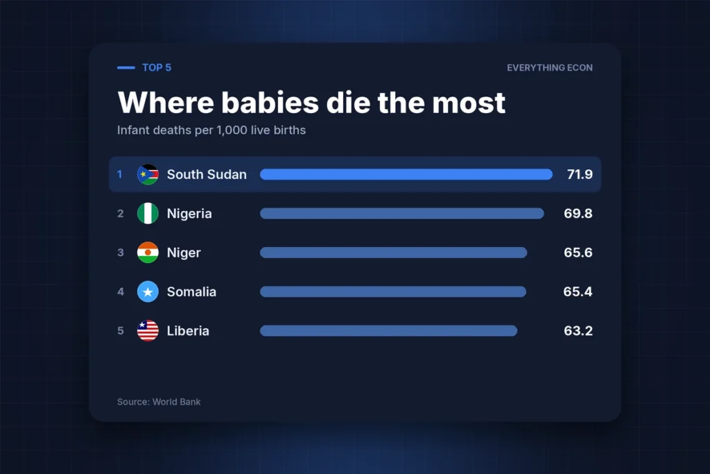 Cover image: Where a Baby's First Year Is Most Dangerous