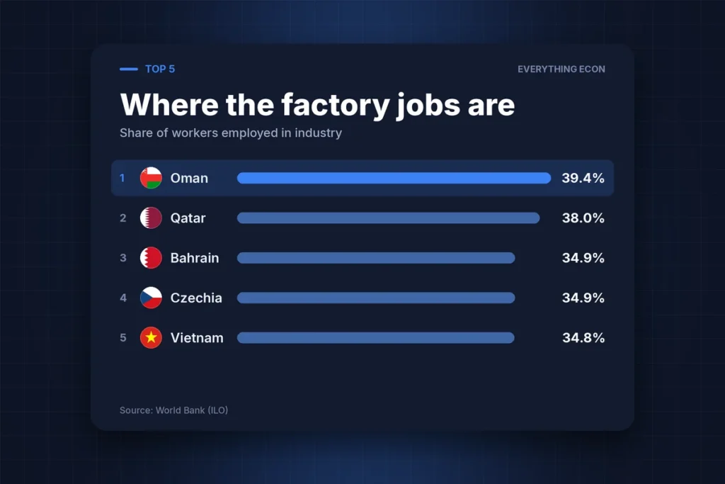 Cover image: Where Manufacturing Still Pays the Wages