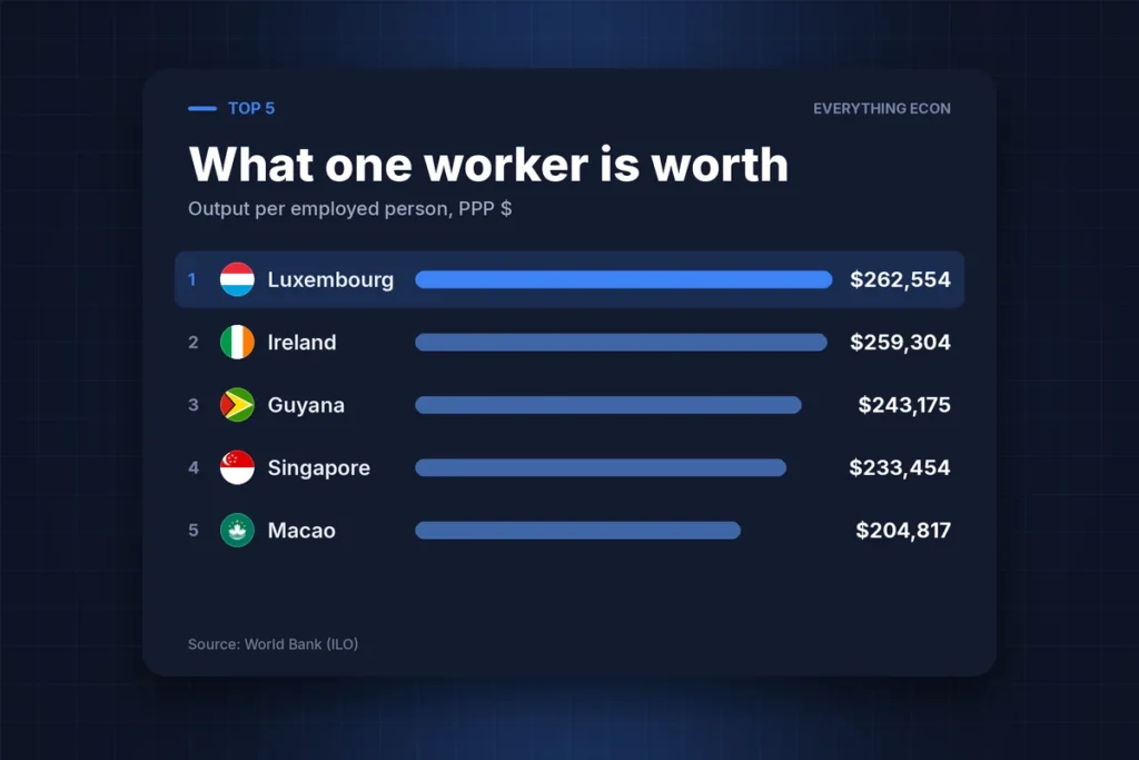 Cover image: What One Worker Is Actually Worth, Country by Country