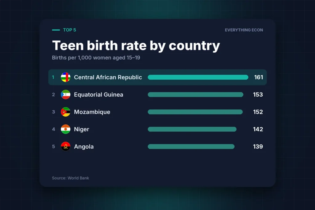 Cover image: The Countries Where Teenage Motherhood Is Still the Norm