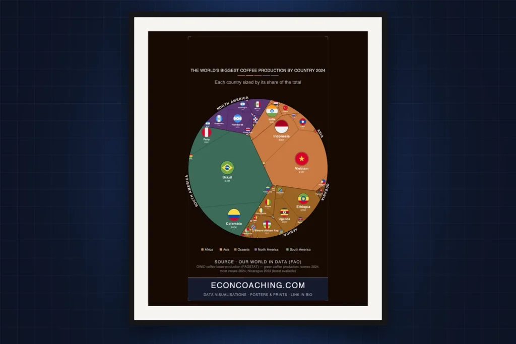Cover image: Coffee Production by Country 2024