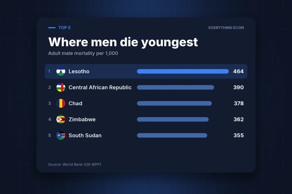 Cover image: The Places Where Being a Man Is the Biggest Risk