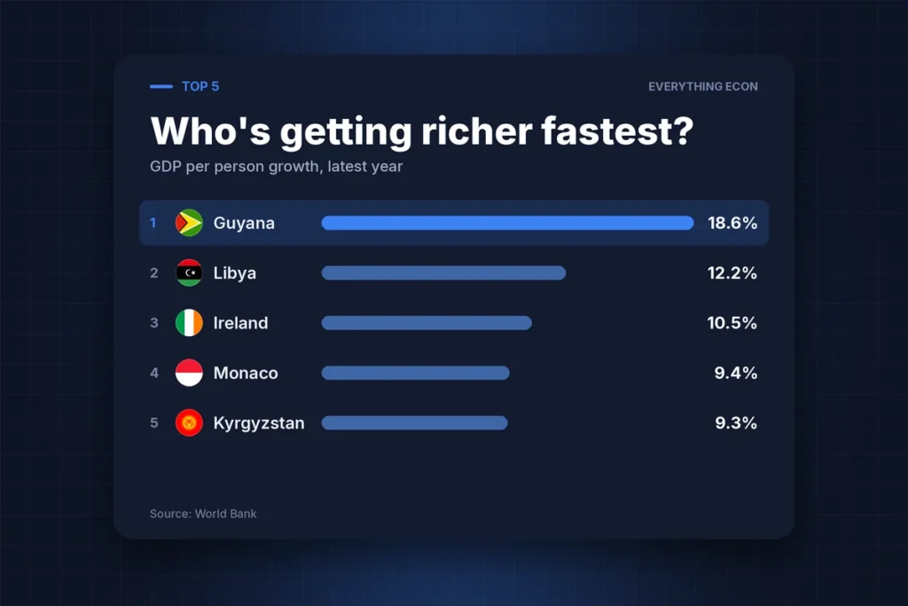 Cover image: The Countries Where Money Is Growing Fastest — and Where It's Vanishing