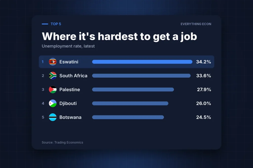 Cover image: Where in the World Is It Hardest to Actually Find Work?