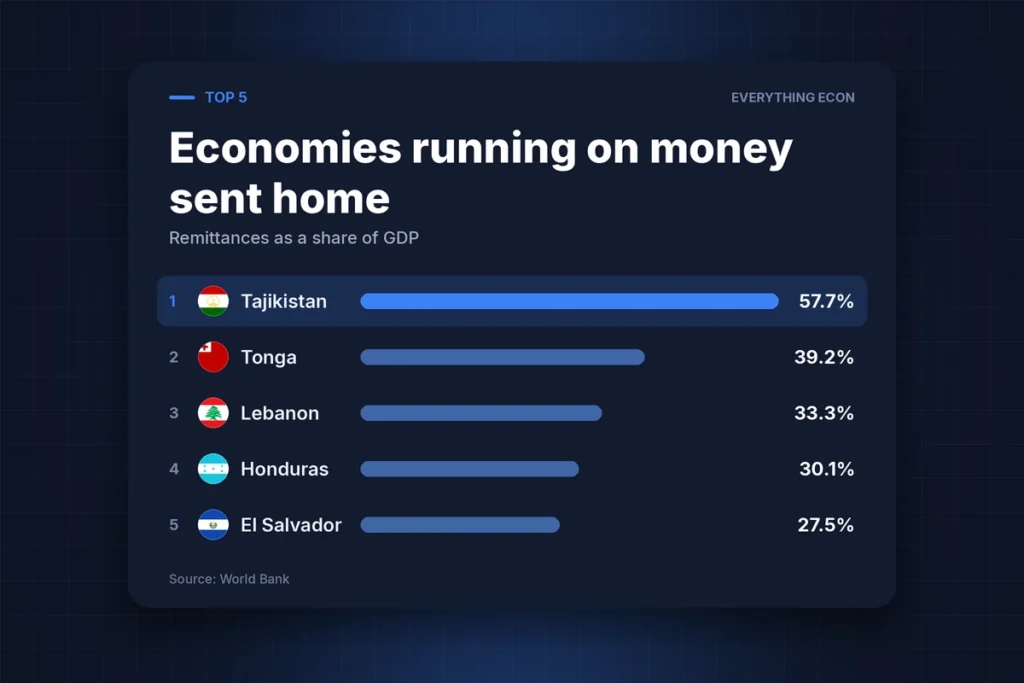 Cover image: The Countries Where a Third of the Economy Comes From Abroad