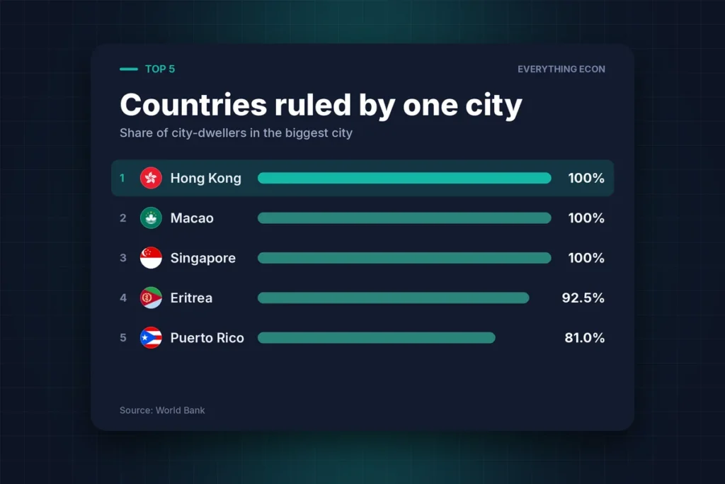 Cover image: The Country Where One City Is the Whole Story