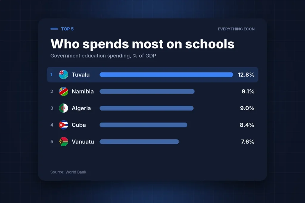Cover image: The Countries That Bet Big on the Classroom