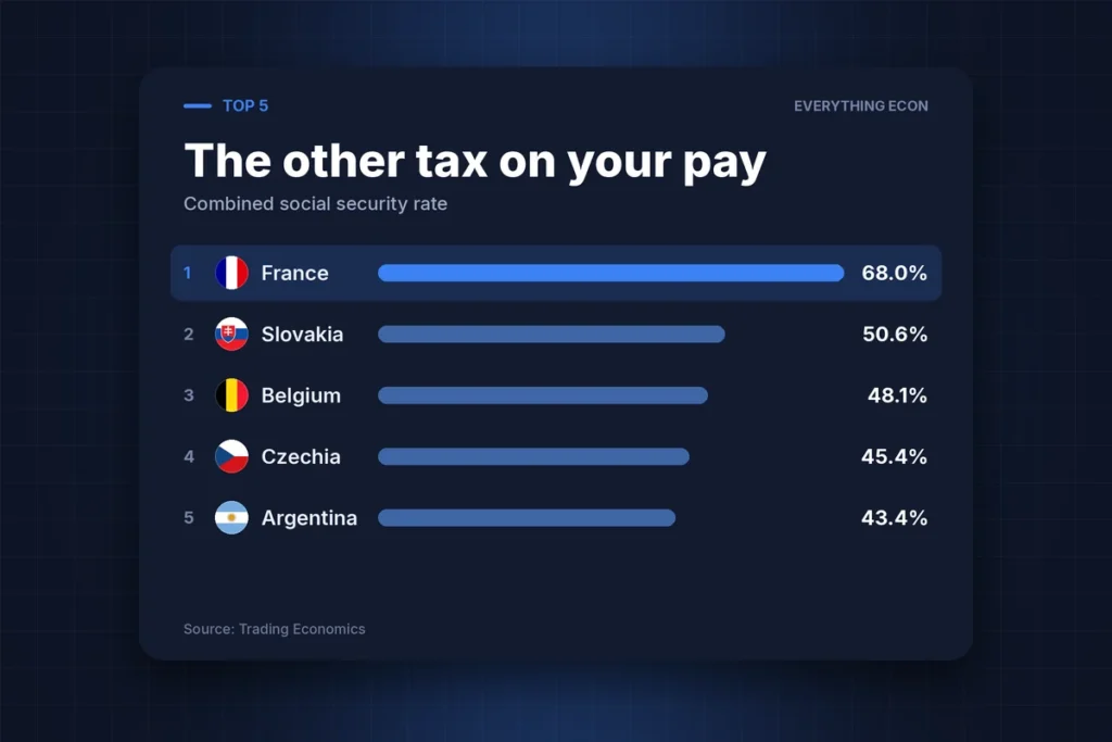 Cover image: The Other Tax on Your Pay That Never Shows Up in Take-Home Pay