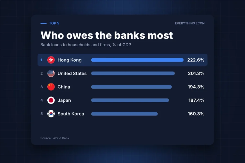 Cover image: Debt Piles: Which Economies Have Borrowed the Most Against What They Earn?
