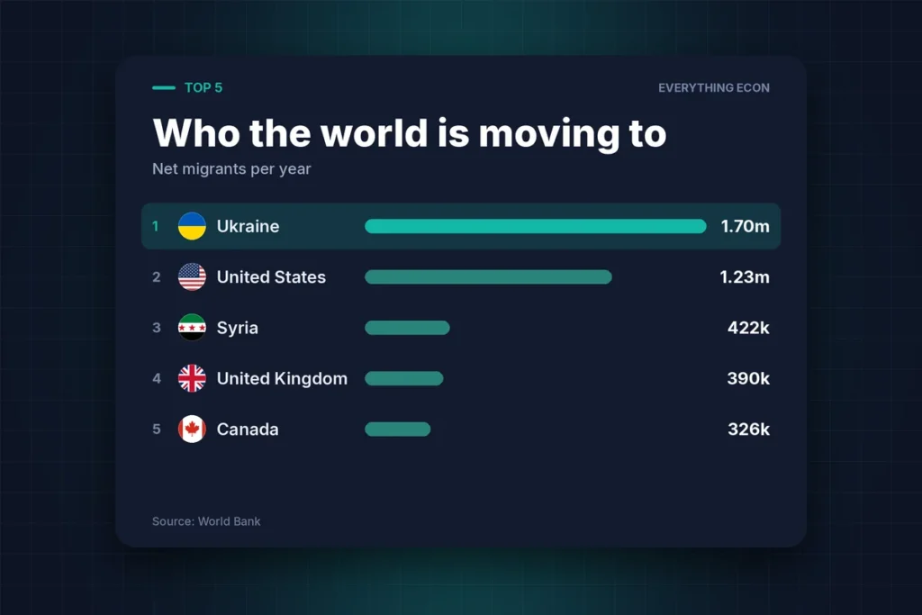Cover image: The Countries Everyone Is Leaving, and the Ones Everyone Is Reaching