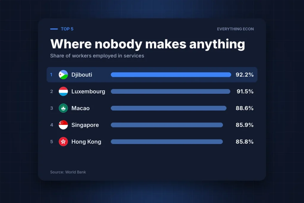 Cover image: The Countries That Stopped Making Things