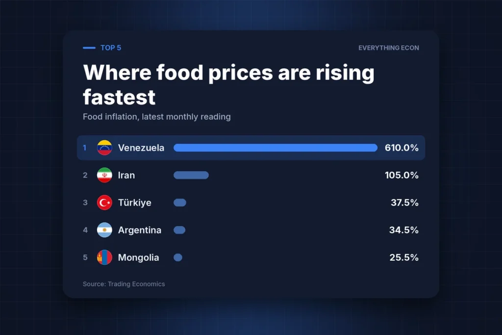 Cover image: The Countries Where Your Grocery Bill Is Spiralling — and Where It's Actually Shrinking