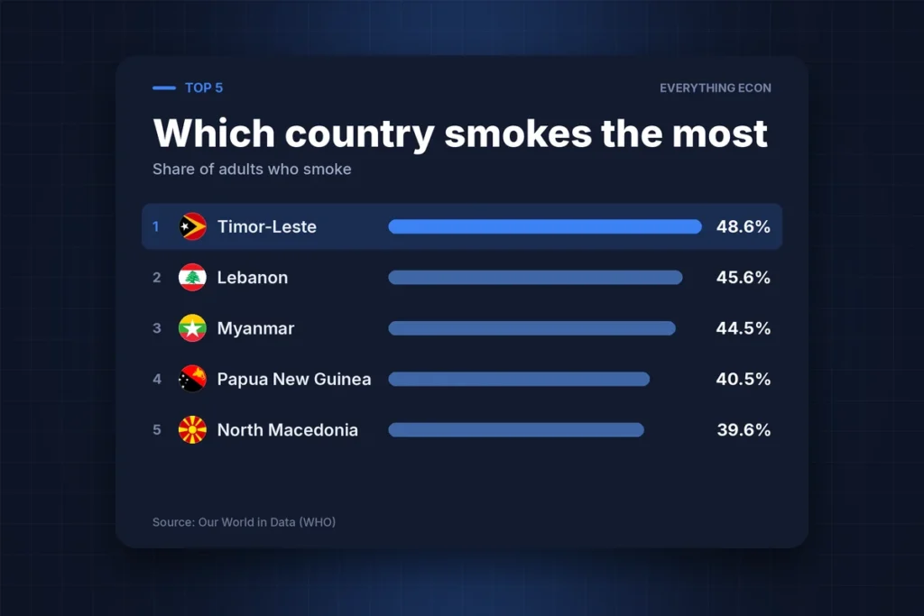 Cover image: The Countries Where Smoking Never Went Out of Fashion