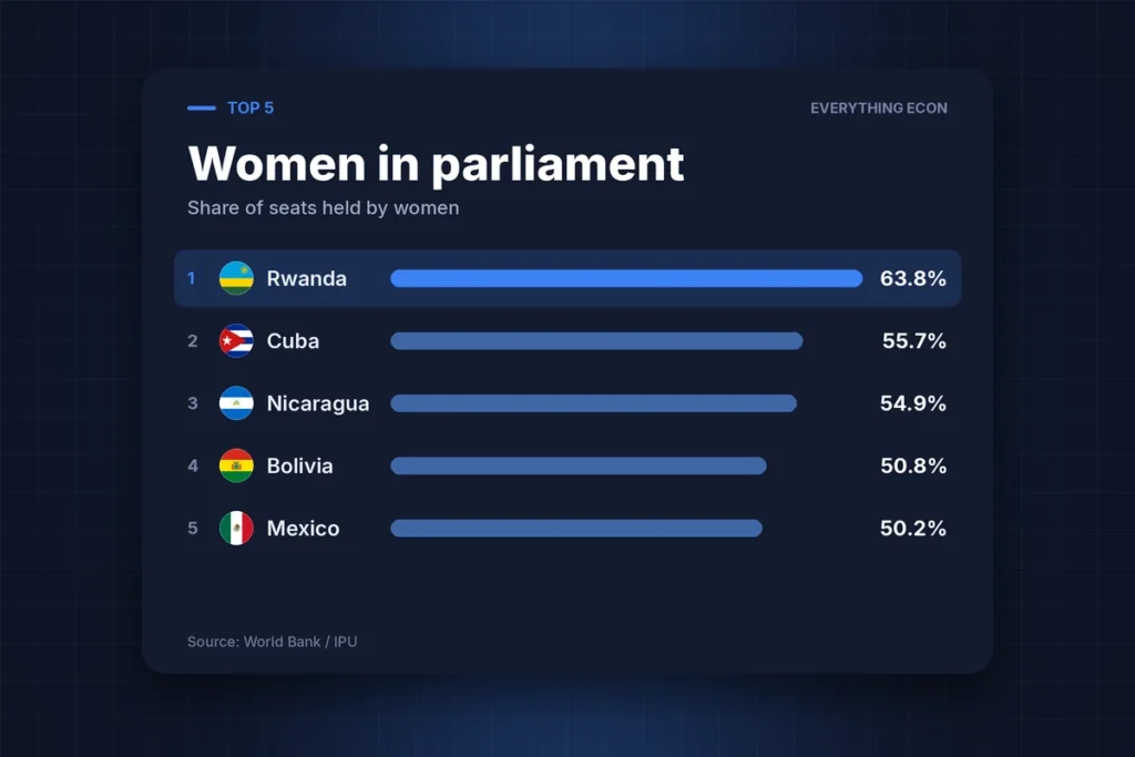 Cover image: Who Actually Gets a Seat at the Table?